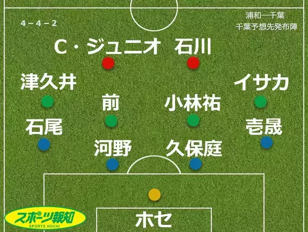【見どころ＆予想スタメン】Ｊ１千葉・小林慶行監督「強めにミーティングした」苦悩のＤＦ河野、再起の鍵に…浦和戦