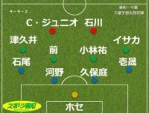 【見どころ＆予想スタメン】Ｊ１千葉・小林慶行監督「強めにミーティングした」苦悩のＤＦ河野、再起の鍵に…浦和戦