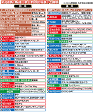 【紅白】ミセスが初大トリ！ＭＩＳＩＡは７年連続大役　ＣＡＮＤＹ　ＴＵＮＥが「倍倍ＦＩＧＨＴ！」で先陣