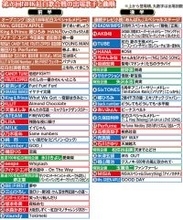 【紅白】ミセスが初大トリ！ＭＩＳＩＡは７年連続大役　ＣＡＮＤＹ　ＴＵＮＥが「倍倍ＦＩＧＨＴ！」で先陣