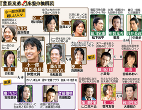 冒頭アニメに兄弟げんか　きょうスタートＮＨＫ大河ドラマ「豊臣兄弟！」チーフ演出が魅力語る