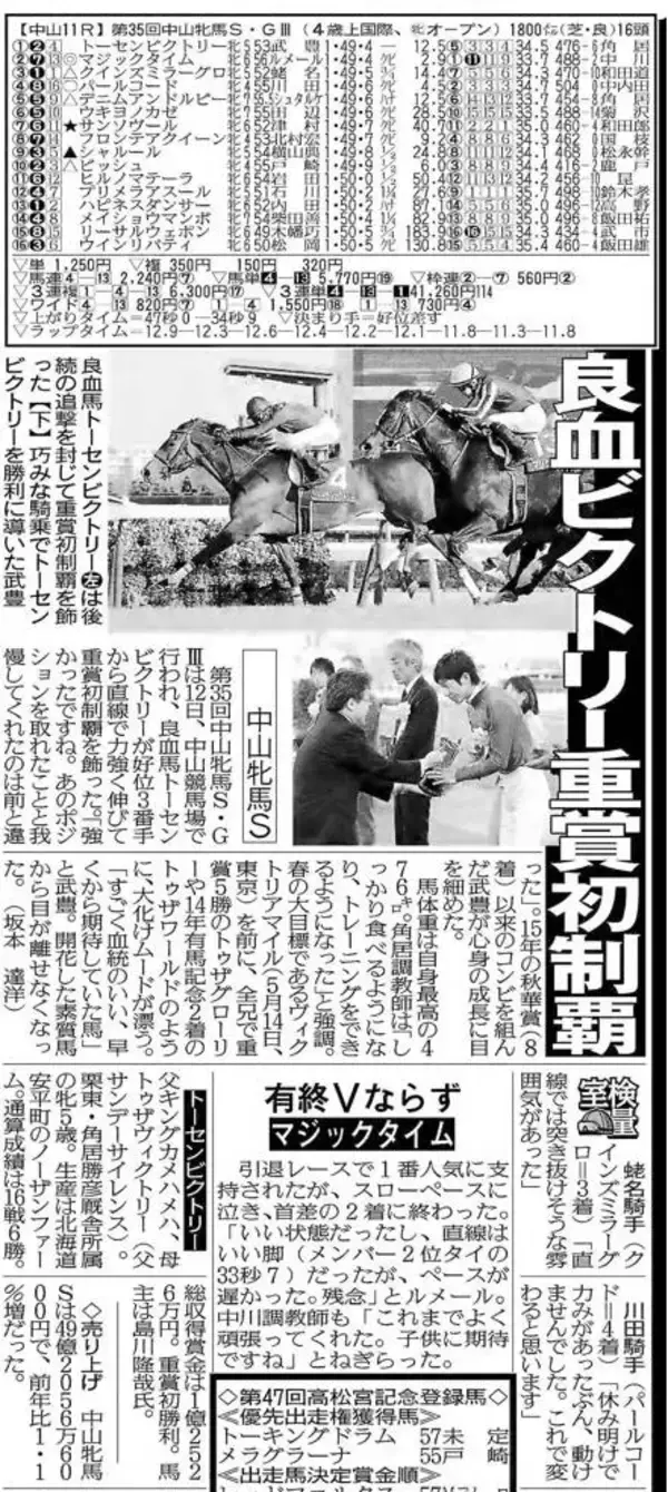 【競走伝】武豊騎手がゆかりの良血馬で魅せた！　“大化けムード”漂った重賞初制覇　１７年中山牝馬Ｓ