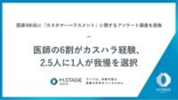 医師の約６割がカスハラ経験　３８．１％が「我慢」と回答、９割が“職員を守る組織姿勢”を重視