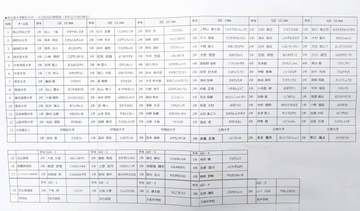 宮古島大学駅伝８日号砲　エース区間の３区は青学大が黒田朝日の弟・然、国学院大は野田顕臣、東洋大は薄根大河