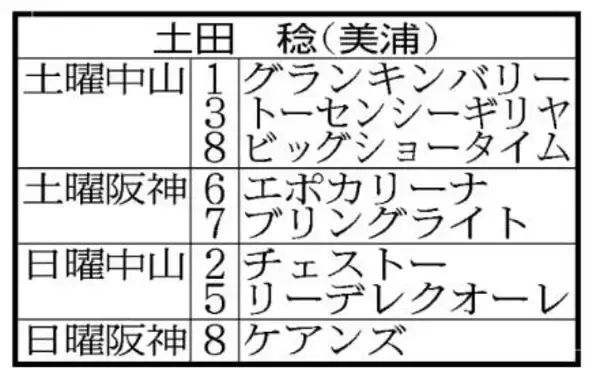 最終週は８頭がスタンバイ　３月３日に引退を迎える土田稔調教師「この世界に入れて本当に良かった」
