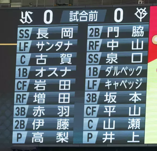 【番記者Ｇ戦記】１４試合で１３通り目のオーダー　「新しい巨人」は模索段階…打順組み替えも今季最少２安打で完封負け