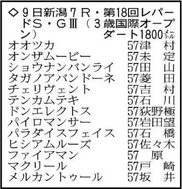 【レパードＳ展望】ユニコーンＳが好内容のメルカントゥールが主役　スムーズならドンエレクトスも首位争いに