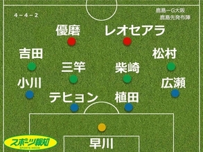 【採点＆寸評】鹿島快勝、最大２３連戦を白星発進　エースが長いトンネル抜け…主軸が「らしさ」存分発揮