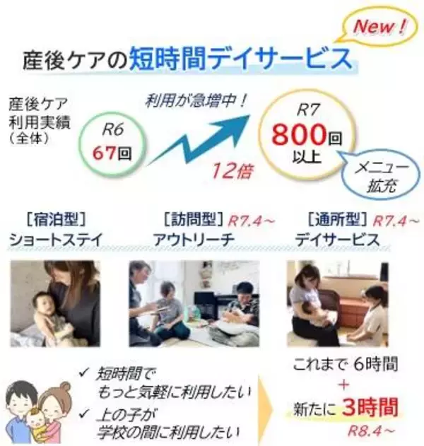 ママの切実な声に応え「３時間の短時間デイサービス」追加　多子世帯の休息確保やリフレッシュ促進も