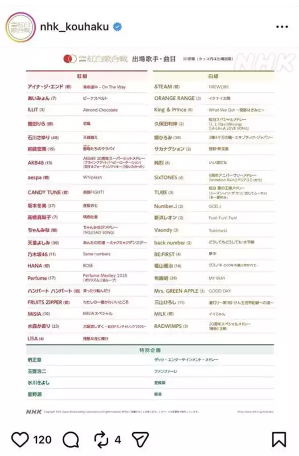 【一覧あり】ＮＨＫ紅白歌合戦の曲目発表　三山ひろしは今年もけん玉チャレンジ