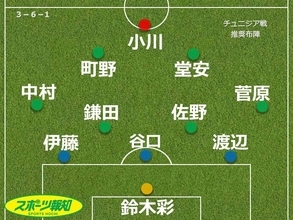 【森保Ｊ推奨スタメン２】久保建英不在の「アイデア不足」はサイド攻撃特化型で乗り切れ　チュニジア戦キーマンに好調右ＷＢ菅原推し