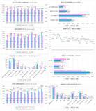 「交際経験ある新成人は過去最低水準５４％　一方で「積極的に交際したい」は過去最高水準…オーネット調査」の画像1