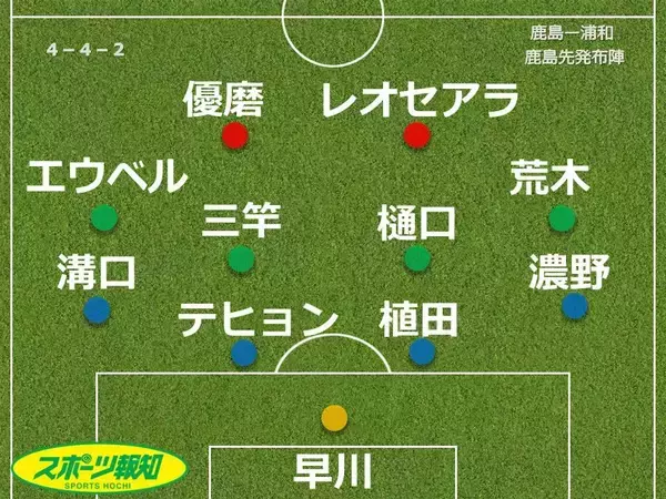 【採点＆寸評】鹿島鮮やか逆転劇　一時０―２も動じず、５万人観衆黙らせる３発…決勝点奪った途中出場組高評価