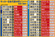 【Ｗ杯】日本代表の背番号はどうやって決まる？　選手の希望は通るのか…