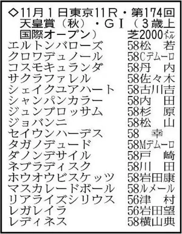 【天皇賞・秋展望】クロワデュノールがＧ１・５勝目を目指す　マスカレードボールは連覇なるか