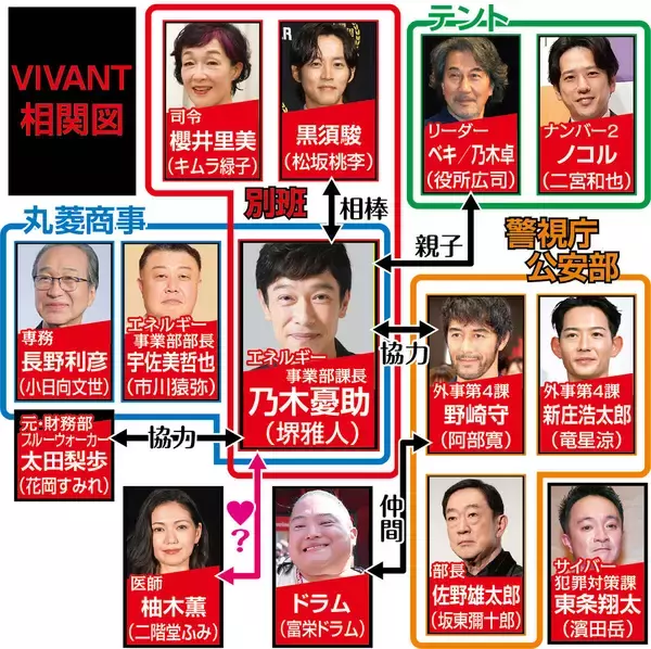 「ＶＩＶＡＮＴ」新キャスト１６人　放送１時間前にも発表予告