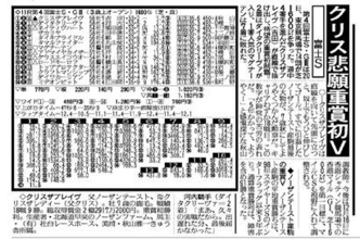 【競走伝】社台グループの礎、日本競馬を変えた大種牡馬の「最終章」　 父と同じ栗毛の快速馬が刻んだラスト重賞Ｖ　０１年富士Ｓ