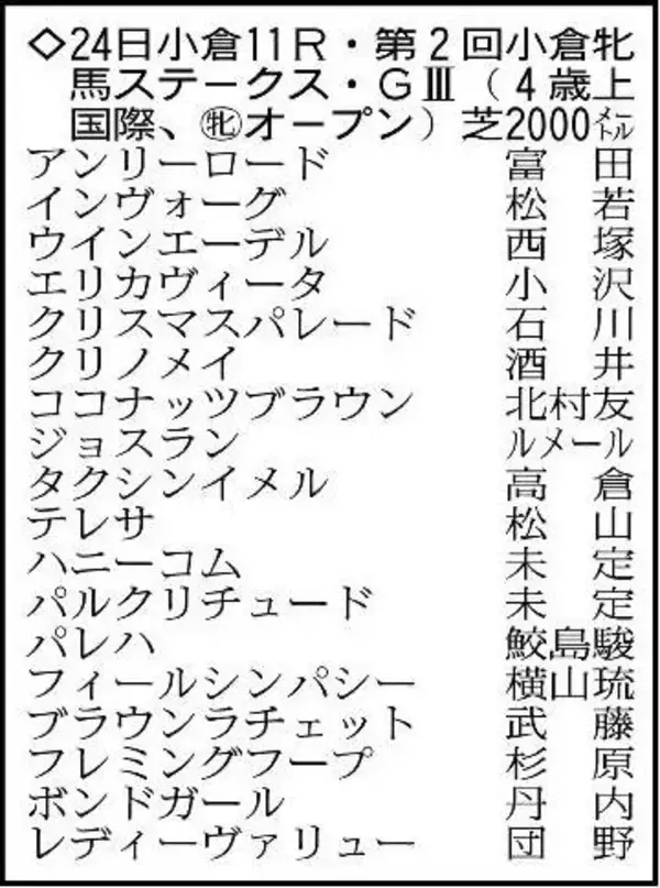【小倉牝馬Ｓ展望】開幕週の馬場でレディーヴァリューの先行力が生きる　ルメール騎手が乗るジョスランも好勝負
