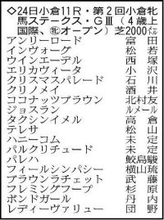 【小倉牝馬Ｓ展望】開幕週の馬場でレディーヴァリューの先行力が生きる　ルメール騎手が乗るジョスランも好勝負