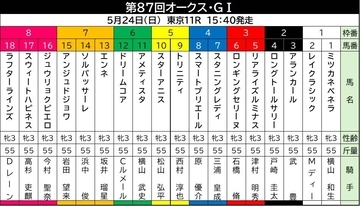【オークス・枠順確定】いざ牝馬２冠へ！　スターアニスは５枠１０番　武豊騎手のアランカールは２枠３番