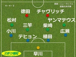 【採点＆寸評】鹿島７発大勝、ＡＣＬＥ白星発進　チャヴリッチ×３、徳田×２、田川×１…アタッカー陣が結果