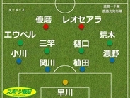 【採点＆寸評】鹿島、笑顔なき７連勝…“困った時のセットプレー”で決勝点もチームに満足感皆無　千葉に２―１