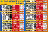 「「７田中碧」「８久保建英」「９後藤啓介」森保ジャパン新背番号お披露目へ…今夜１９時２５分、アイスランド戦」の画像1