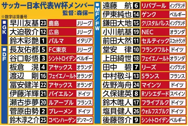 「７田中碧」「８久保建英」「９後藤啓介」森保ジャパン新背番号お披露目へ…今夜１９時２５分、アイスランド戦