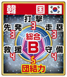 「【ＷＢＣライバル分析　韓国編】１６１キロ先発右腕＆１６２キロ守護神で日本に挑む…主力に欠場者も金慧成らメジャー勢多数」の画像1