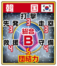【ＷＢＣライバル分析　韓国編】１６１キロ先発右腕＆１６２キロ守護神で日本に挑む…主力に欠場者も金慧成らメジャー勢多数