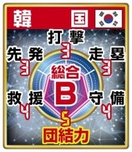 【ＷＢＣライバル分析　韓国編】１６１キロ先発右腕＆１６２キロ守護神で日本に挑む…主力に欠場者も金慧成らメジャー勢多数