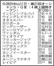 【オーシャンステークス展望】本来の姿に戻ったルガルがＧ１勝利の舞台で力を見せつける