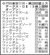 【富士ステークス展望】重賞３勝馬トロヴァトーレが中心　本格化したアンパドゥも勝ち負けになる