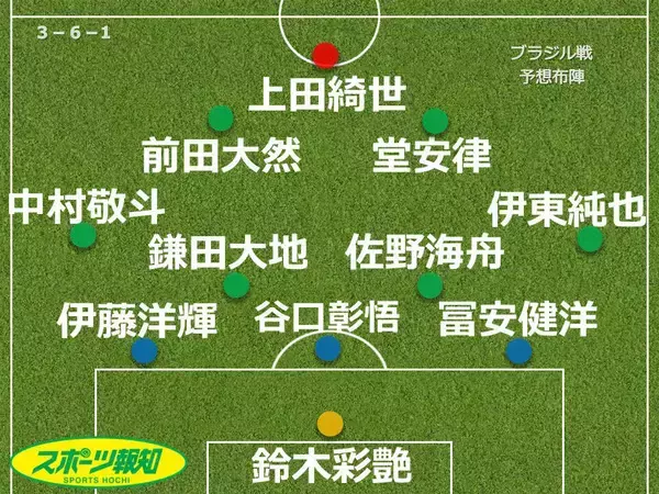 【Ｗ杯】ブラジル戦予想布陣…冨安健洋＆佐野海舟は休養十分、満を持して先発へ　左シャドーは前田大然か