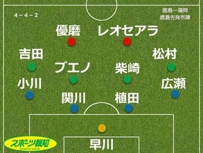 【採点＆寸評】鹿島３連勝　試行錯誤がありつつも…３得点で打ち勝つ　途中出場５人全員が持ち味発揮で高評価