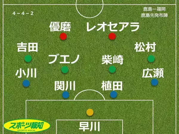 【採点＆寸評】鹿島３連勝　試行錯誤がありつつも…３得点で打ち勝つ　途中出場５人全員が持ち味発揮で高評価