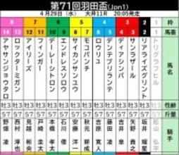 【羽田盃】京浜盃からの連勝狙うロックターミガンに石坂公調教師「ここから東京ダービーへという気持ち」…出走馬の陣営コメント