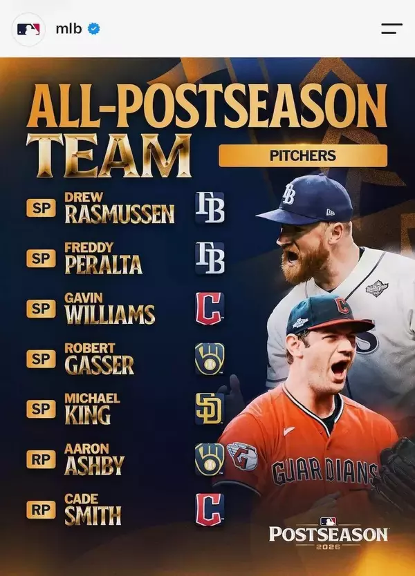 ＷＳ初優勝のブルワーズから最多７人　ドジャースは１人、日本人選手は選出なし　「オール・ポストシーズン・チーム」発表