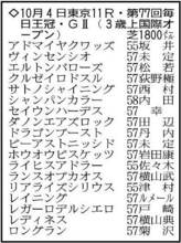 【毎日王冠展望】３歳勢に注目　リアライズシリウスとライヒスアドラーに期待したい