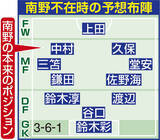 「森保ジャパン、Ｗ杯戦士２６人どうなる！？史上最もハイレベルな選考レースを担当記者が「占う」」の画像1