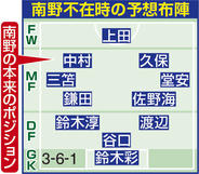 森保ジャパン、Ｗ杯戦士２６人どうなる！？史上最もハイレベルな選考レースを担当記者が「占う」