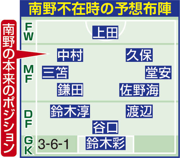 森保ジャパン、Ｗ杯戦士２６人どうなる！？史上最もハイレベルな選考レースを担当記者が「占う」