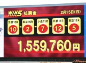 ＷＩＮ５は３１５９票的中で配当１５５万９７６０円　キャリーオーバー効果で売り上げは６２億円超に