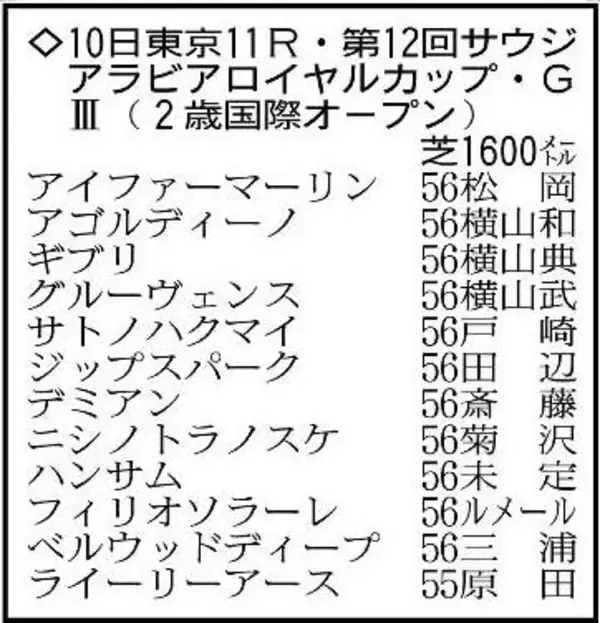 【サウジアラビアロイヤルカップ展望】好調なエフフォーリア産駒からベルウッドディープに期待