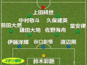 【Ｗ杯】最大争点は左サイドの人選…右シャドーは久保建英、中盤は鎌田大地と佐野海舟か…オランダ戦先発予想