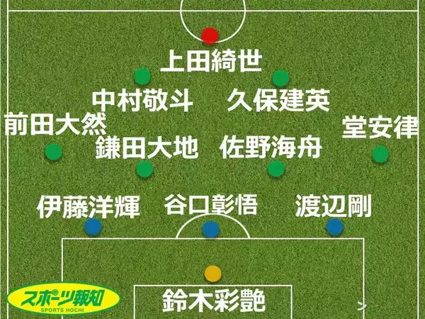 【Ｗ杯】最大争点は左サイドの人選…右シャドーは久保建英、中盤は鎌田大地と佐野海舟か…オランダ戦先発予想