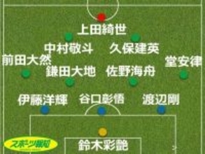 【Ｗ杯】最大争点は左サイドの人選…右シャドーは久保建英、中盤は鎌田大地と佐野海舟か…オランダ戦先発予想