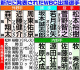 「ＷＢＣ日本代表　菅野智之、佐藤輝明、森下翔太ら１１人発表…計１９人に【メンバー一覧】」の画像1