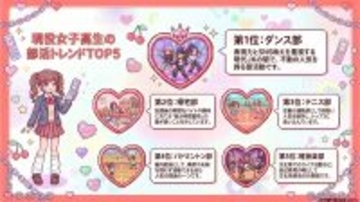 女子高生の部活動１位は「ダンス部」　２位は意外な答え…選んだ理由は？「キラキラＪＫライフにはお金がかかる」