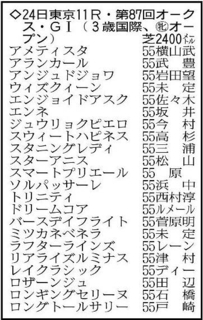 【オークス展望】牝馬２冠を狙うスターアニスが主役　別路線組の注目はラフターラインズ